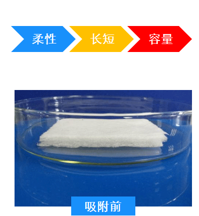 吸附前